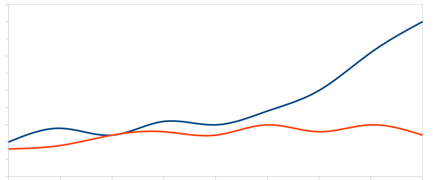 Random uncorrelated graph